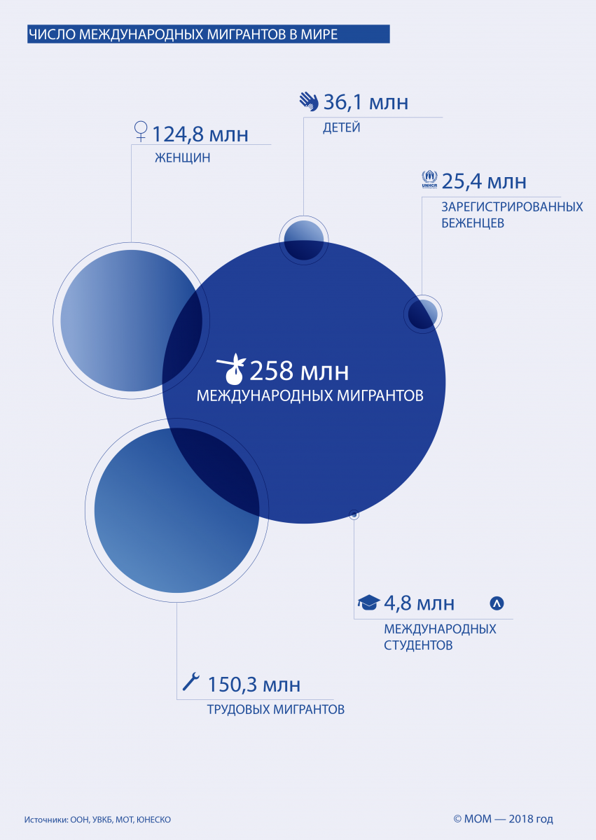 infographic-ru(1)